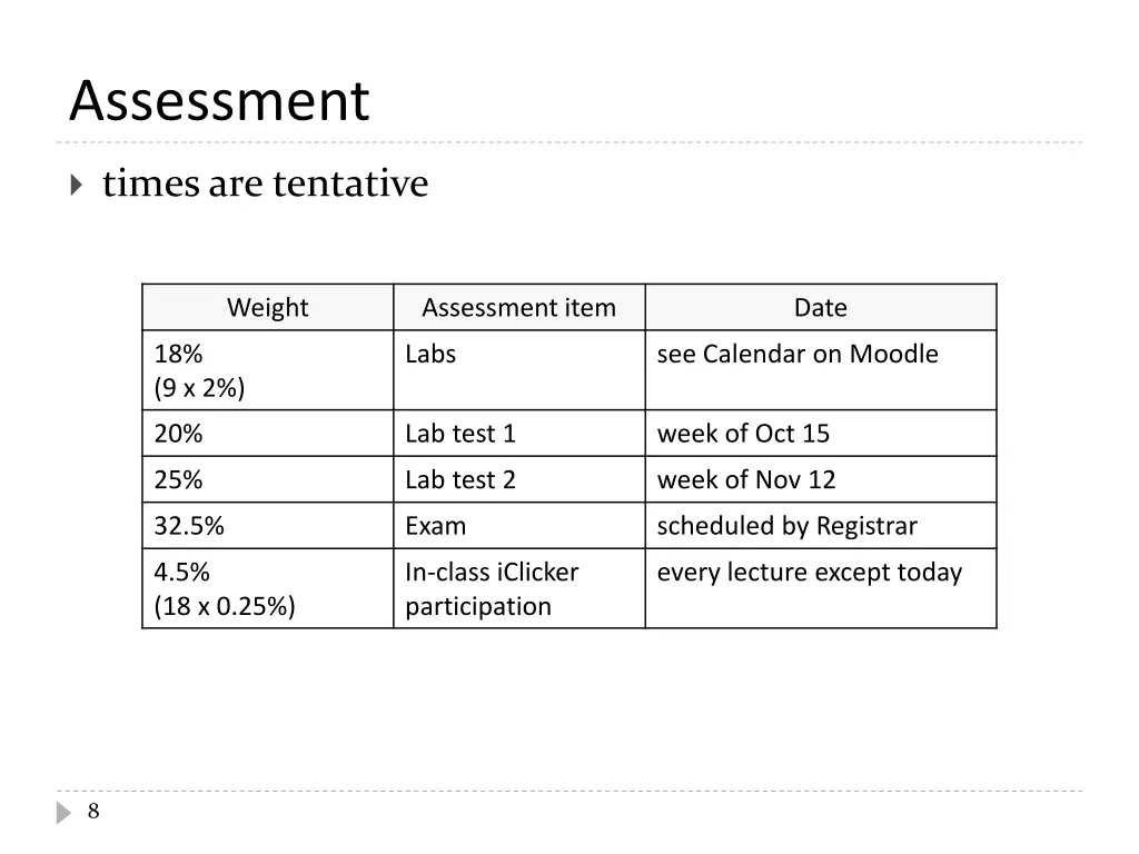 assessment