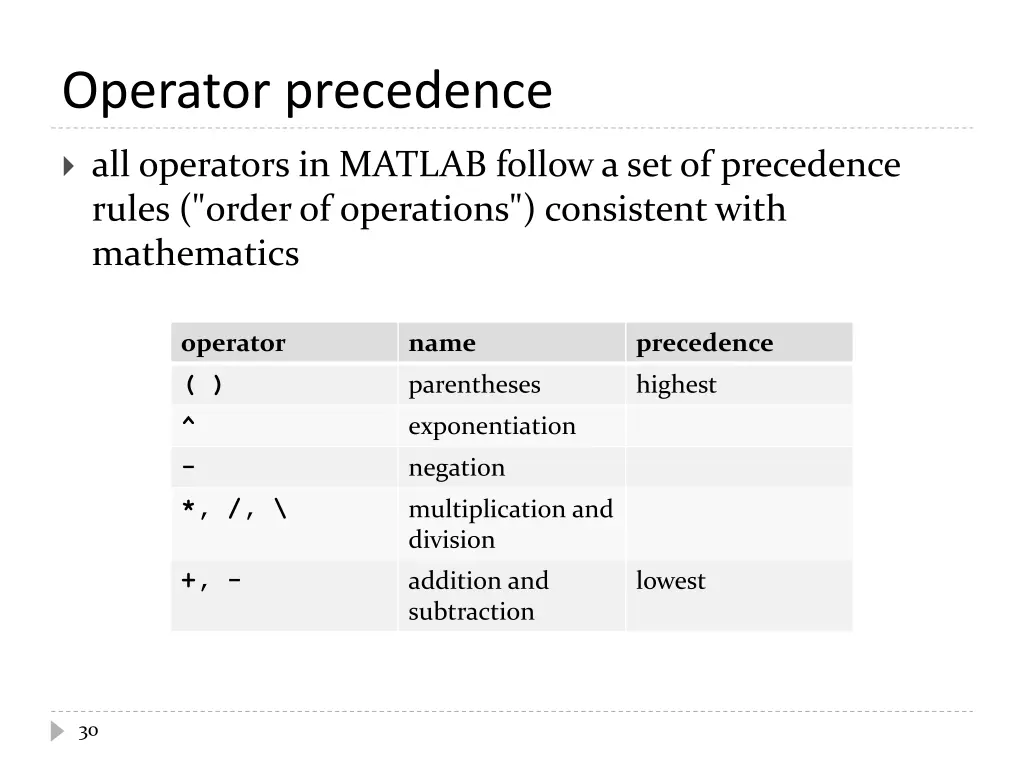 operator precedence