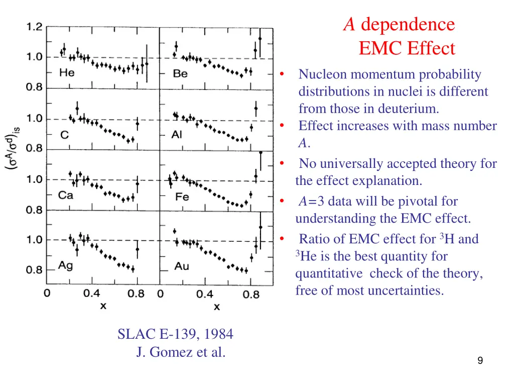 a dependence emc effect nucleon momentum