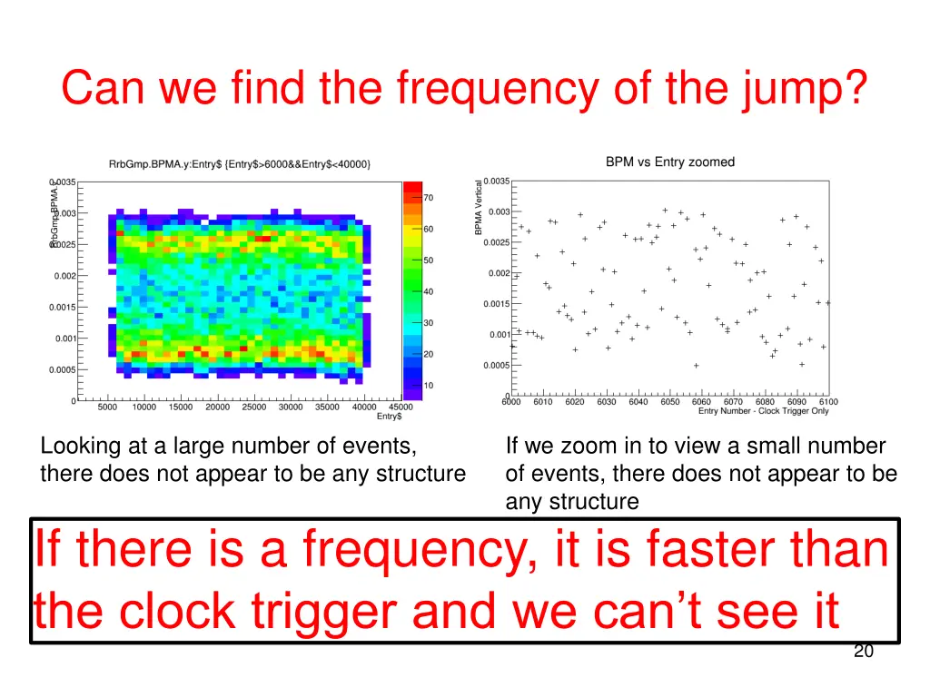 can we find the frequency of the jump 1