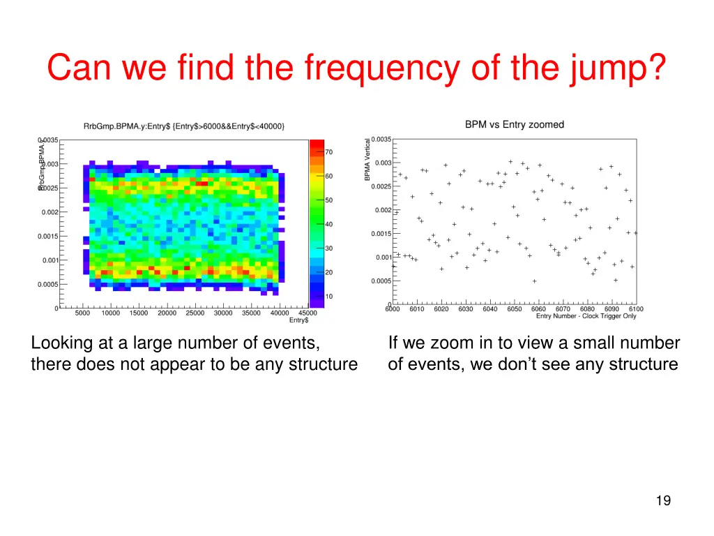 can we find the frequency of the jump