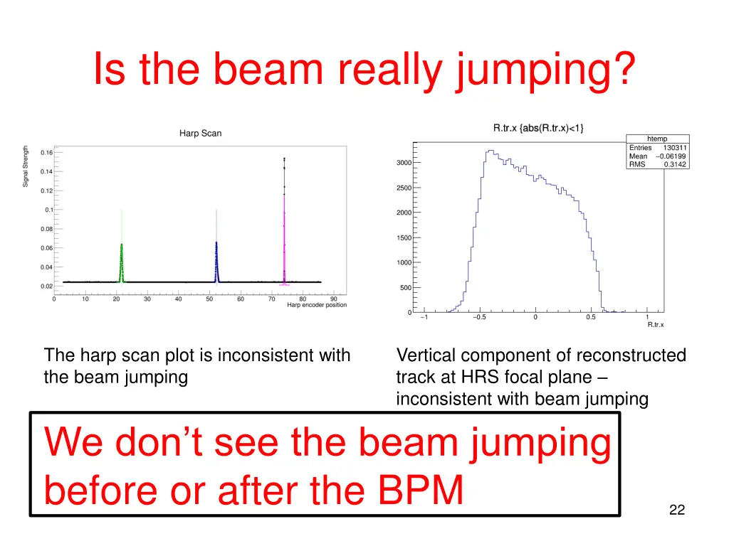 is the beam really jumping 1