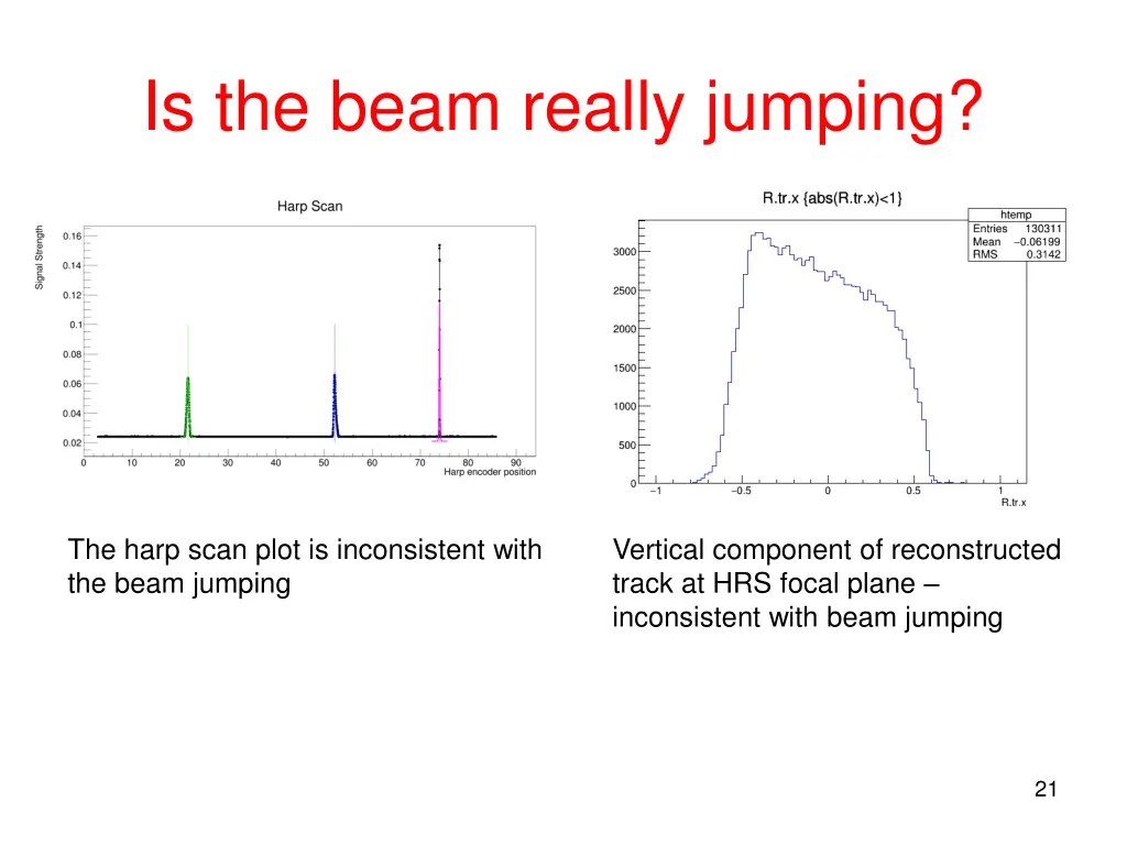 is the beam really jumping