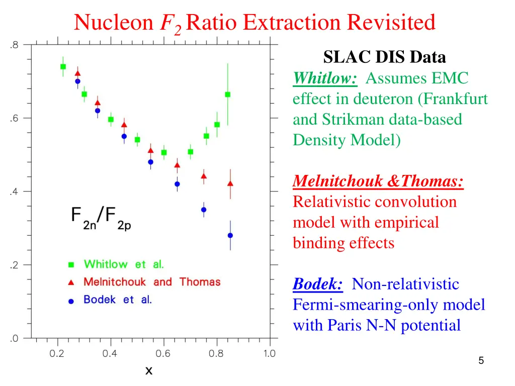 nucleon f 2 ratio extraction revisited