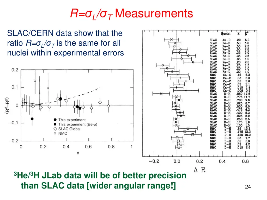 r l t measurements