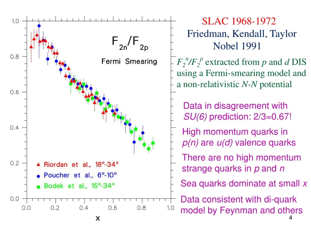 slac 1968 1972 friedman kendall taylor nobel 1991