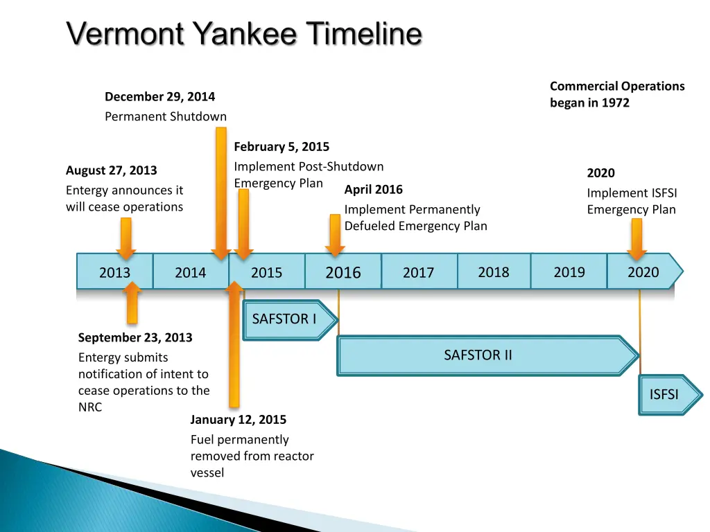 commercial operations began in 1972