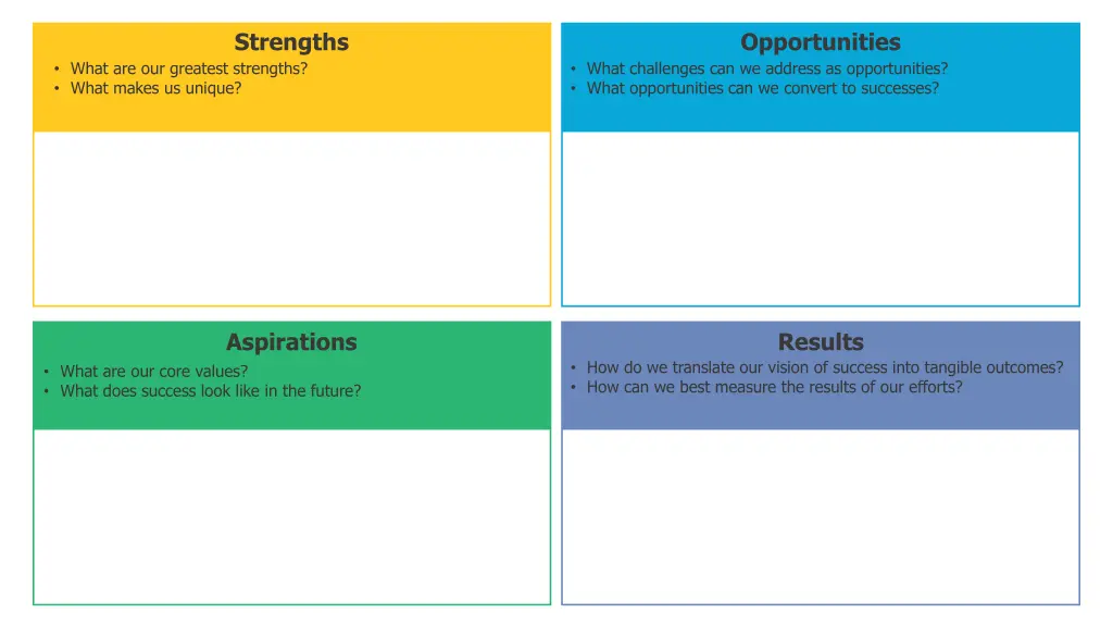 strengths 1