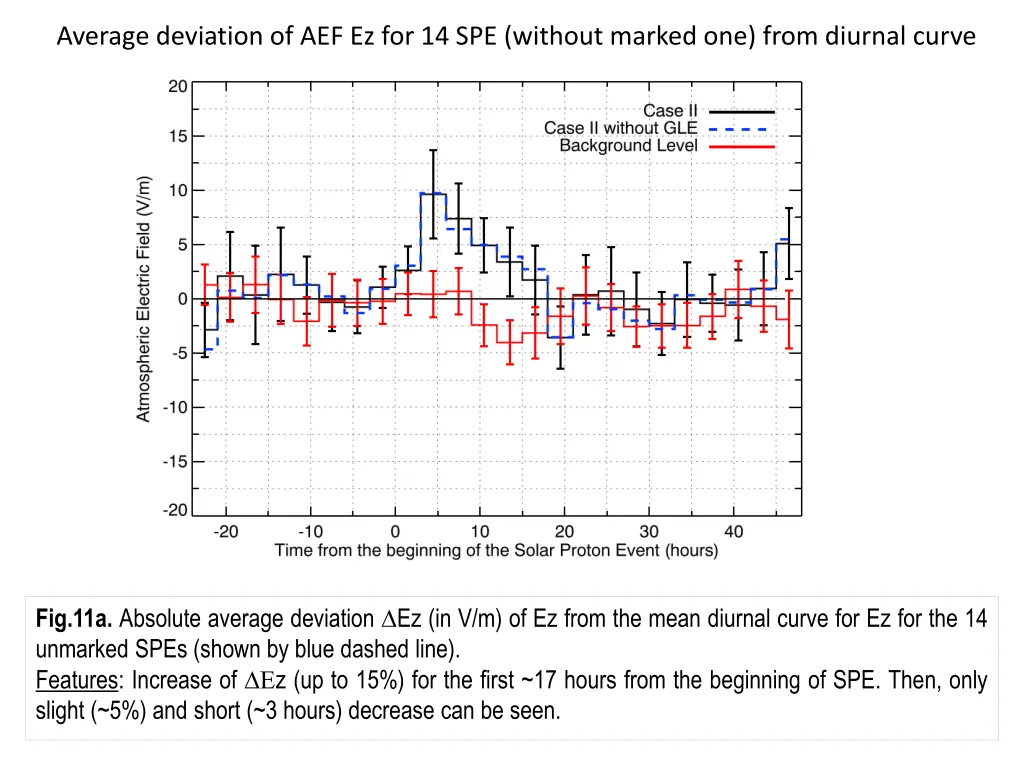 average deviation of aef ez for 14 spe without