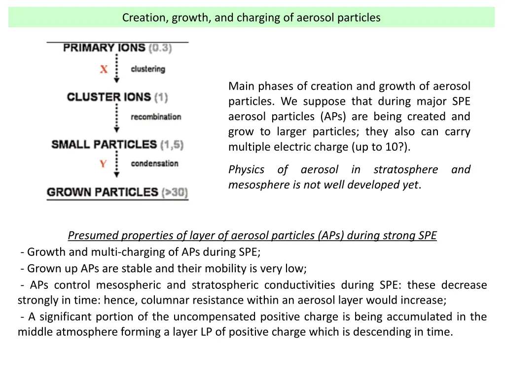creation growth and charging of aerosol particles