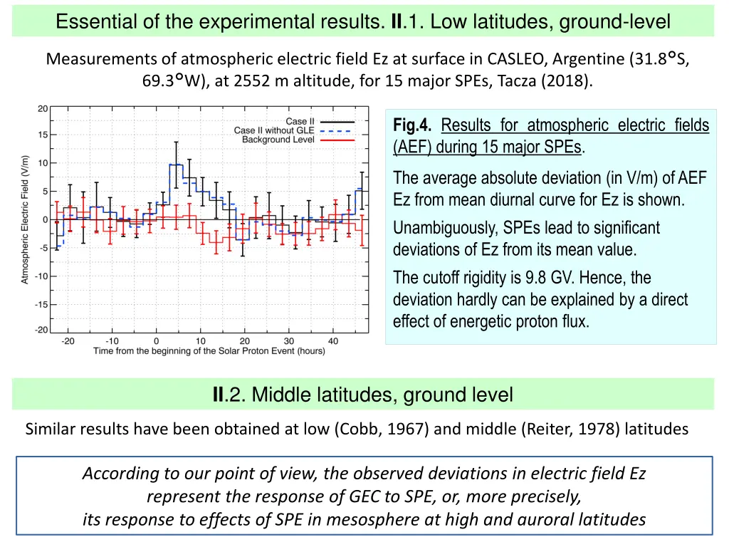 essential of the experimental results