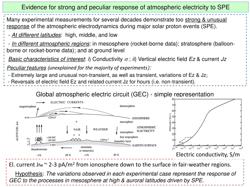 evidence for strong and peculiar response