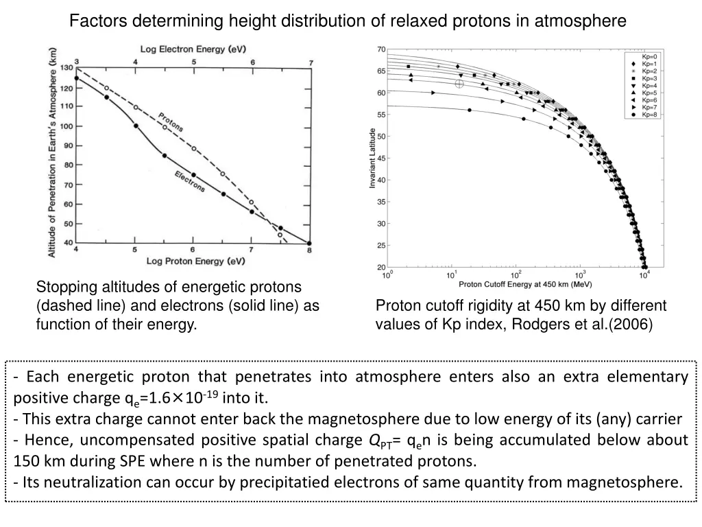factors determining height distribution