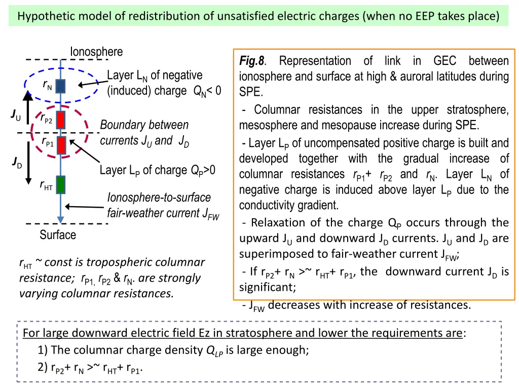 hypothetic model of redistribution of unsatisfied