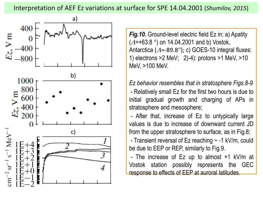 interpretation of aef ez variations at surface