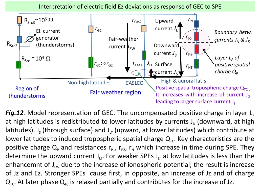 interpretation of electric field ez deviations