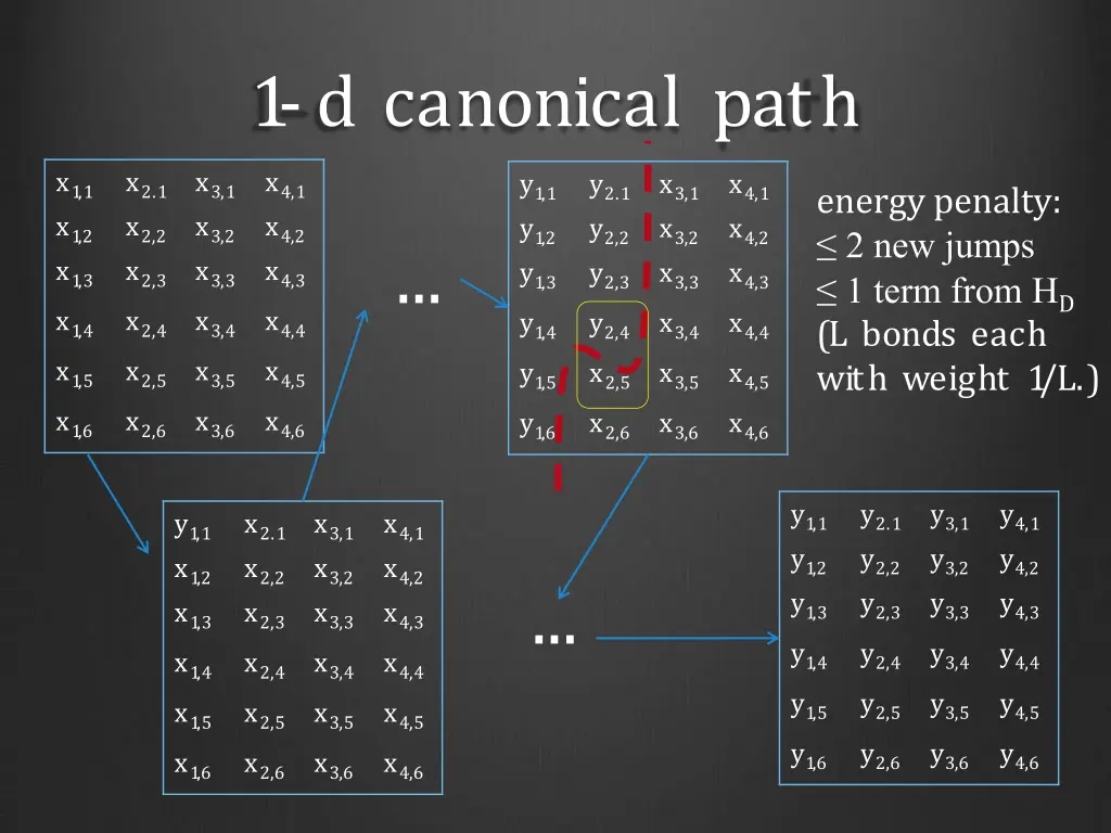1 d canonical path
