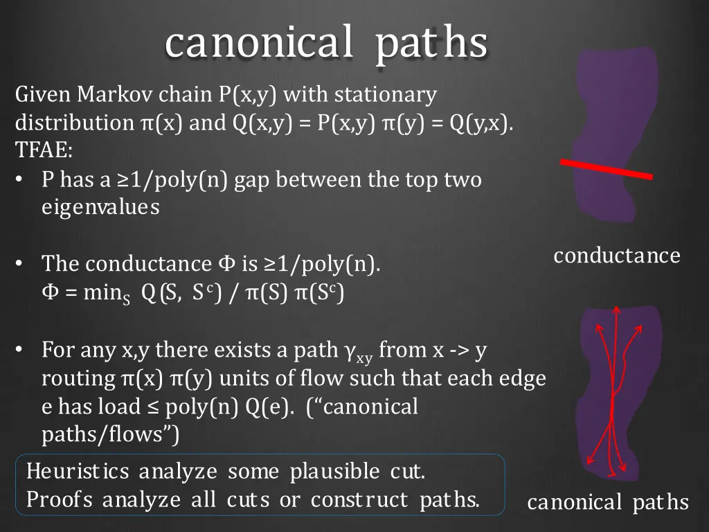 canonical paths