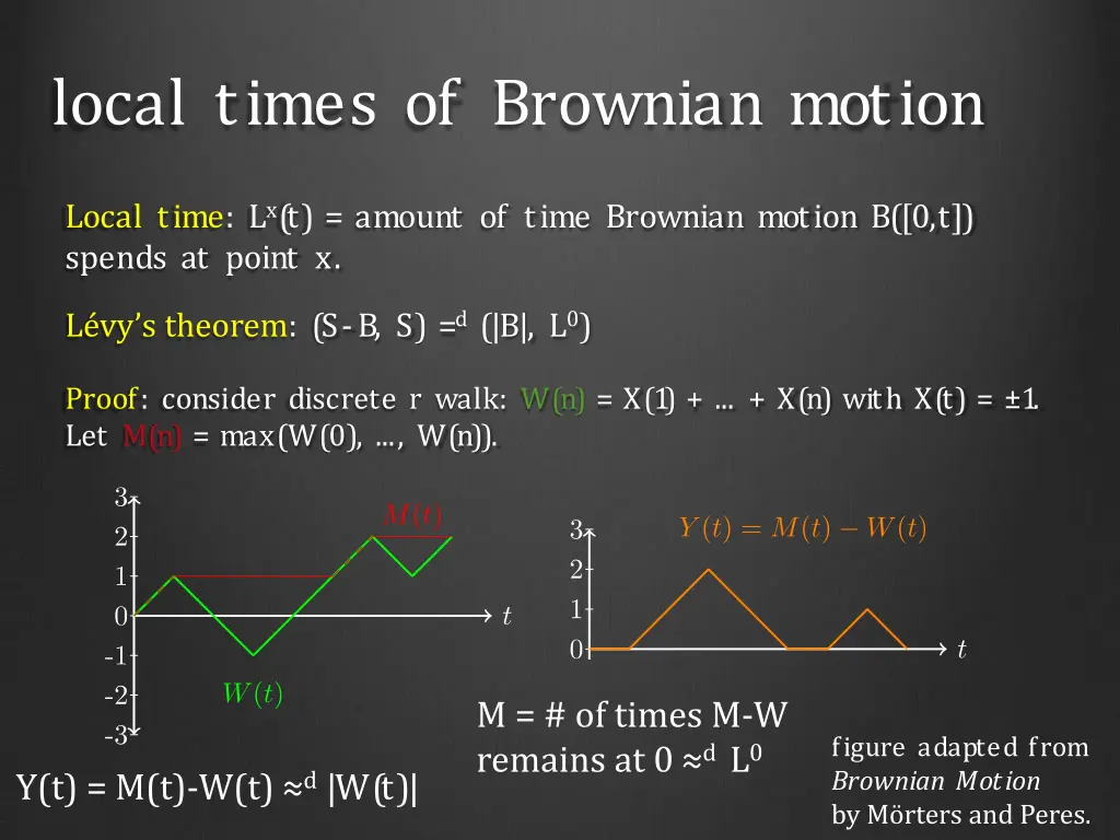 local times of brownian motion 1