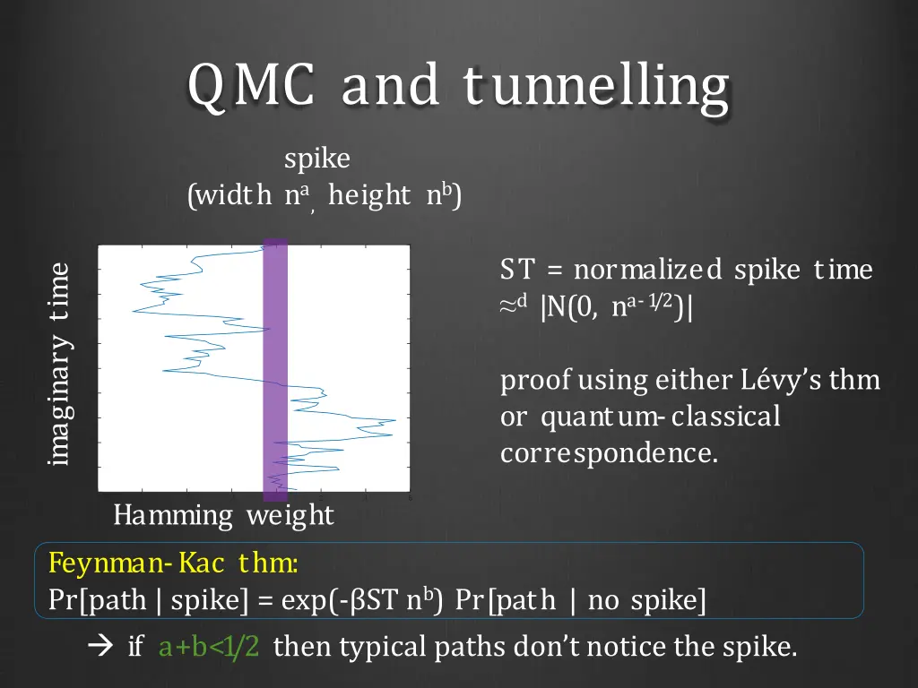 qmc and tunnelling