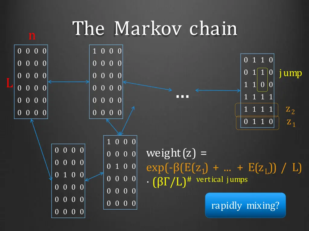 the markov chain