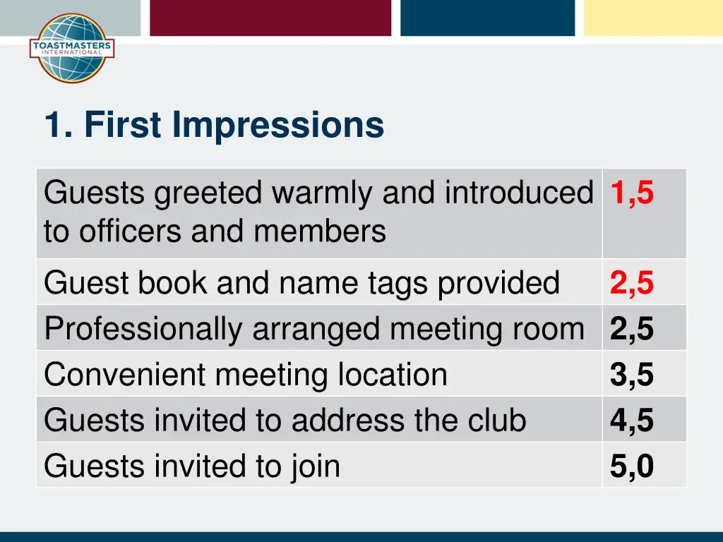 1 first impressions