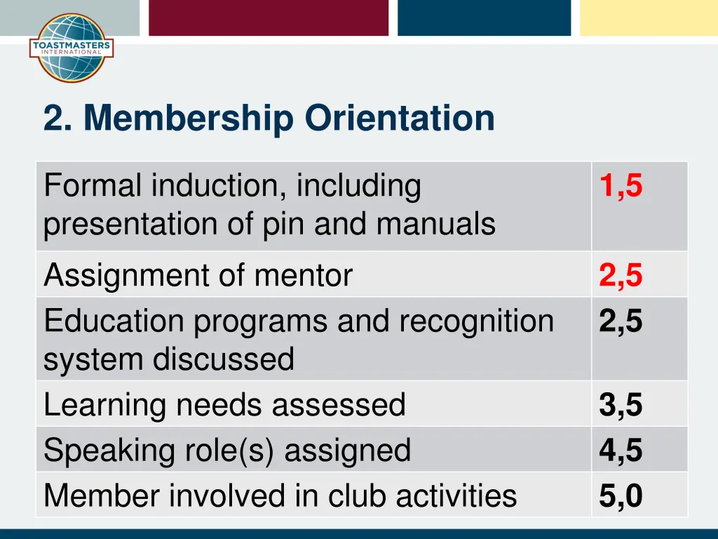 2 membership orientation