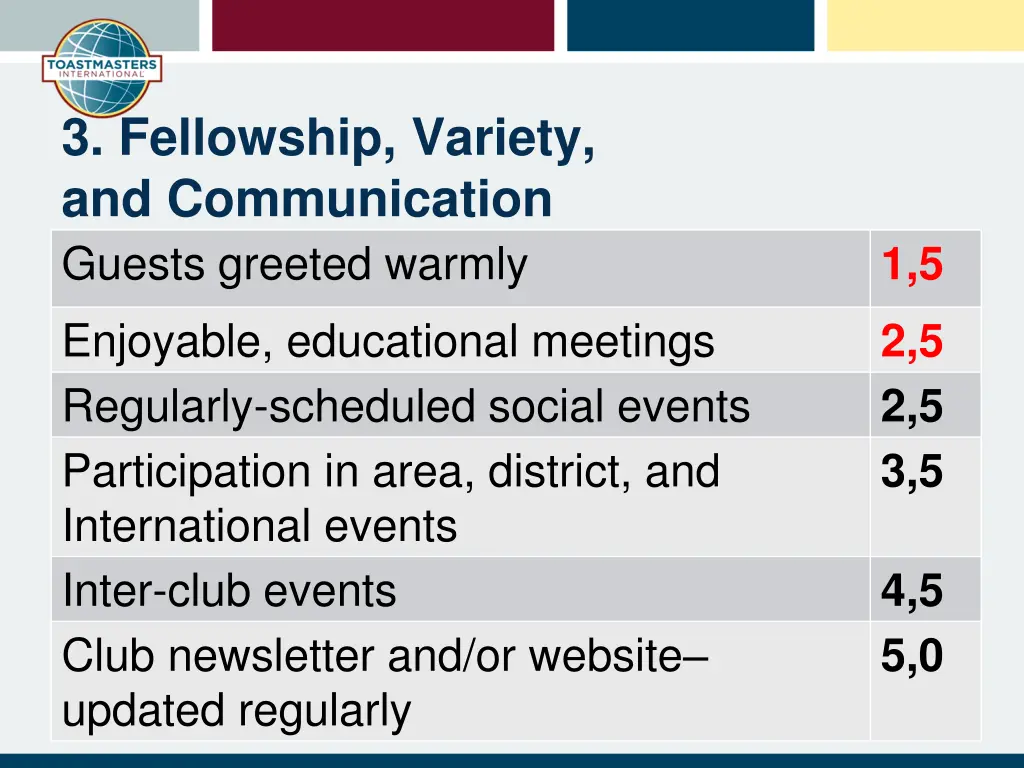 3 fellowship variety and communication guests