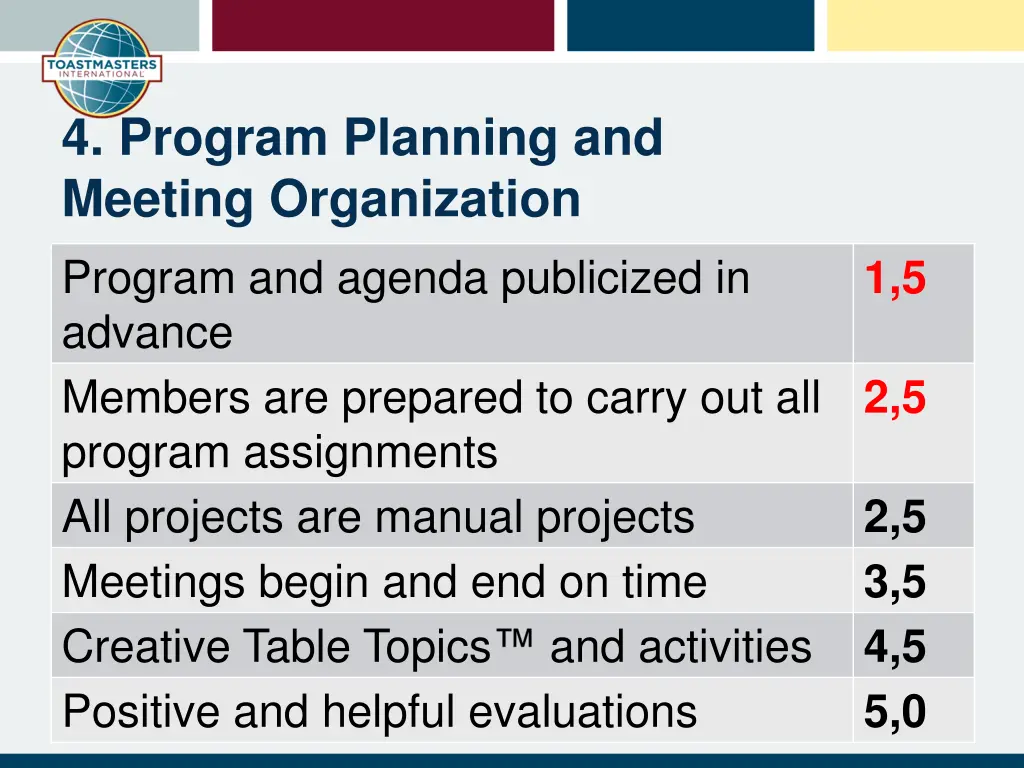 4 program planning and meeting organization