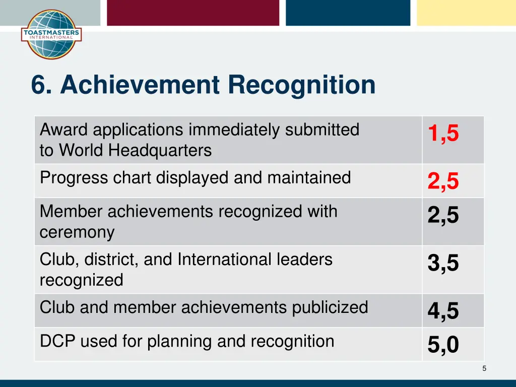 6 achievement recognition