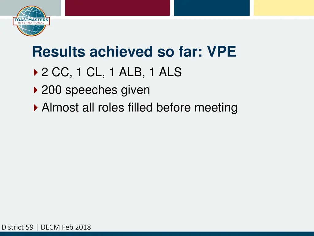 results achieved