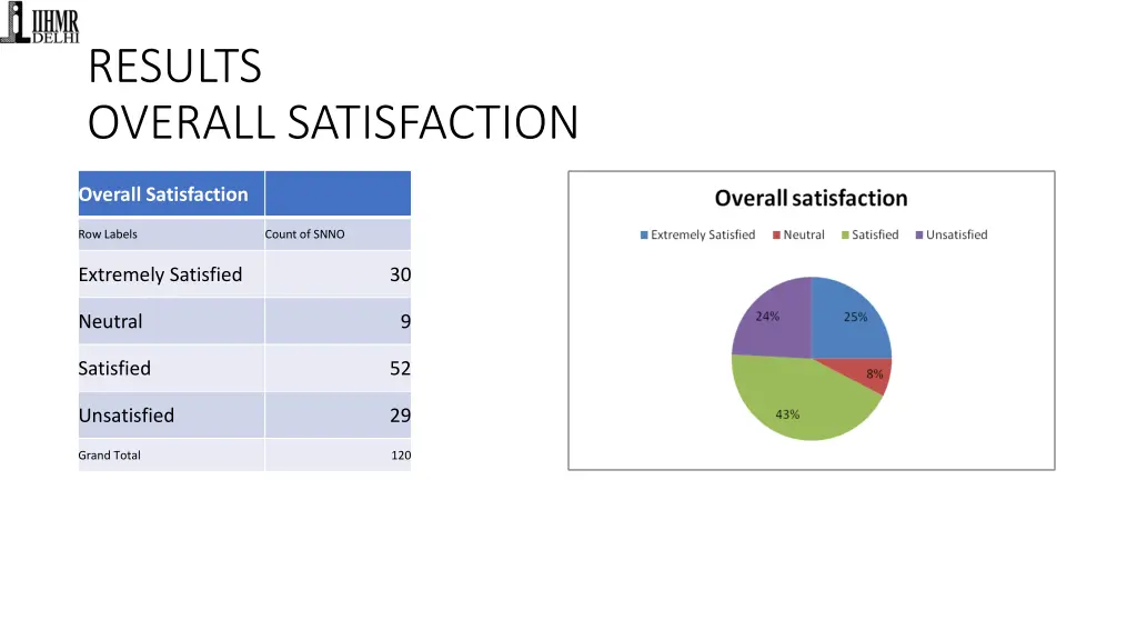 results overall satisfaction