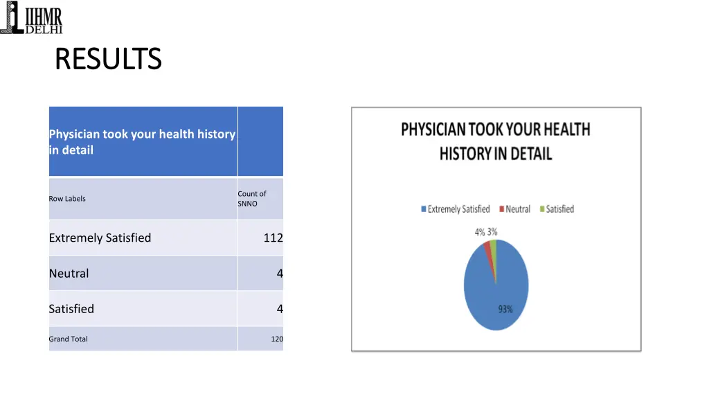 results results 2