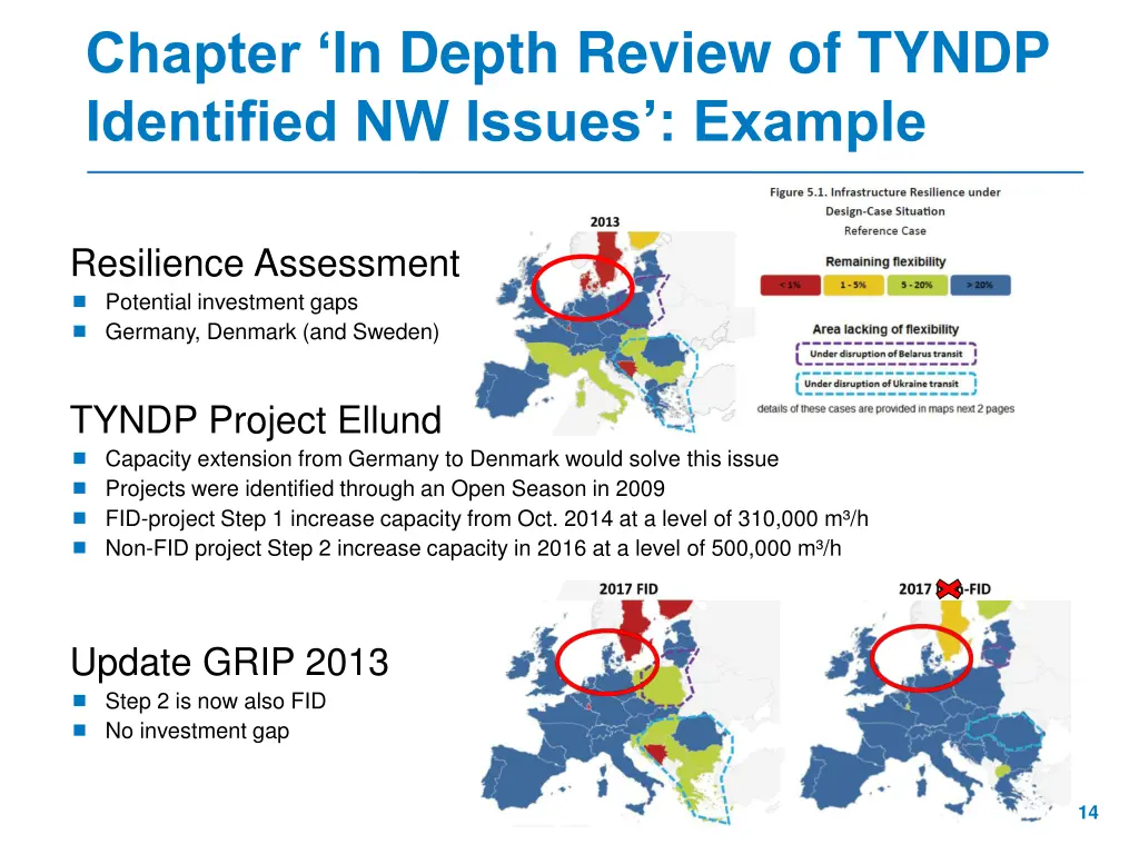 chapter in depth review of tyndp identified 1