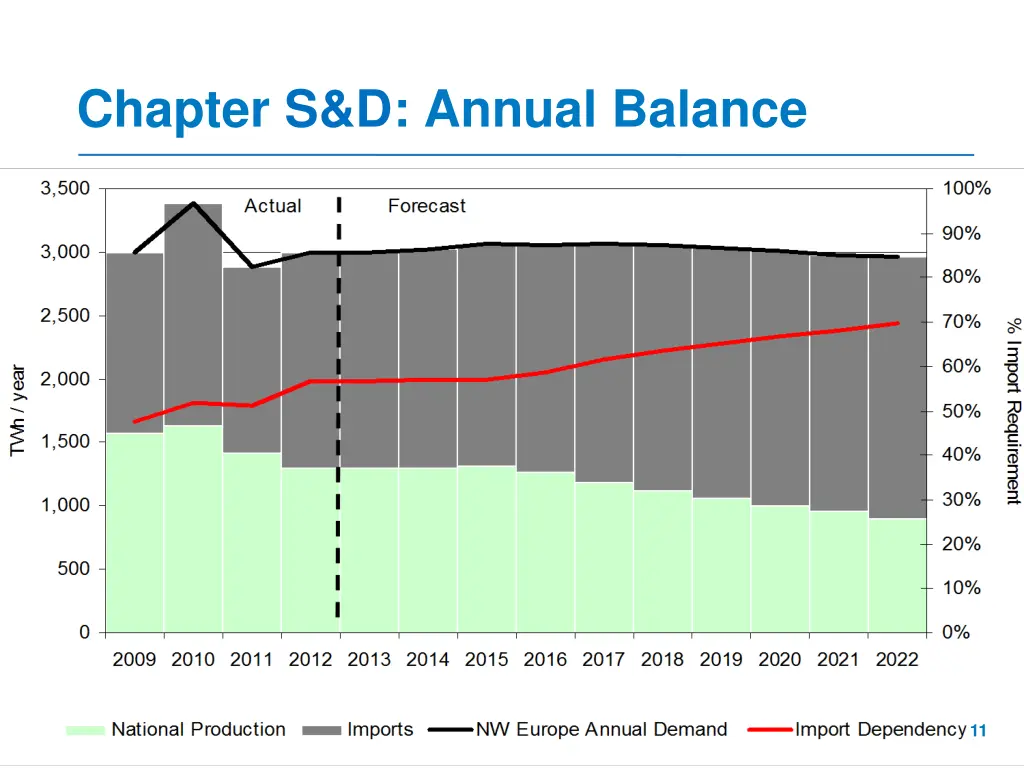 chapter s d annual balance