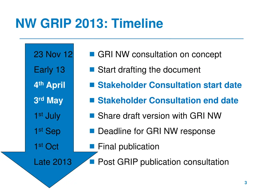 nw grip 2013 timeline