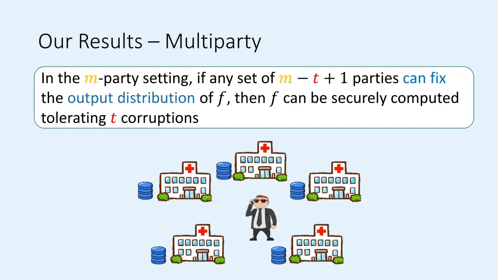 our results multiparty