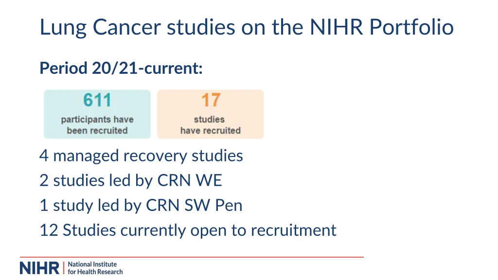lung cancer studies on the nihr portfolio