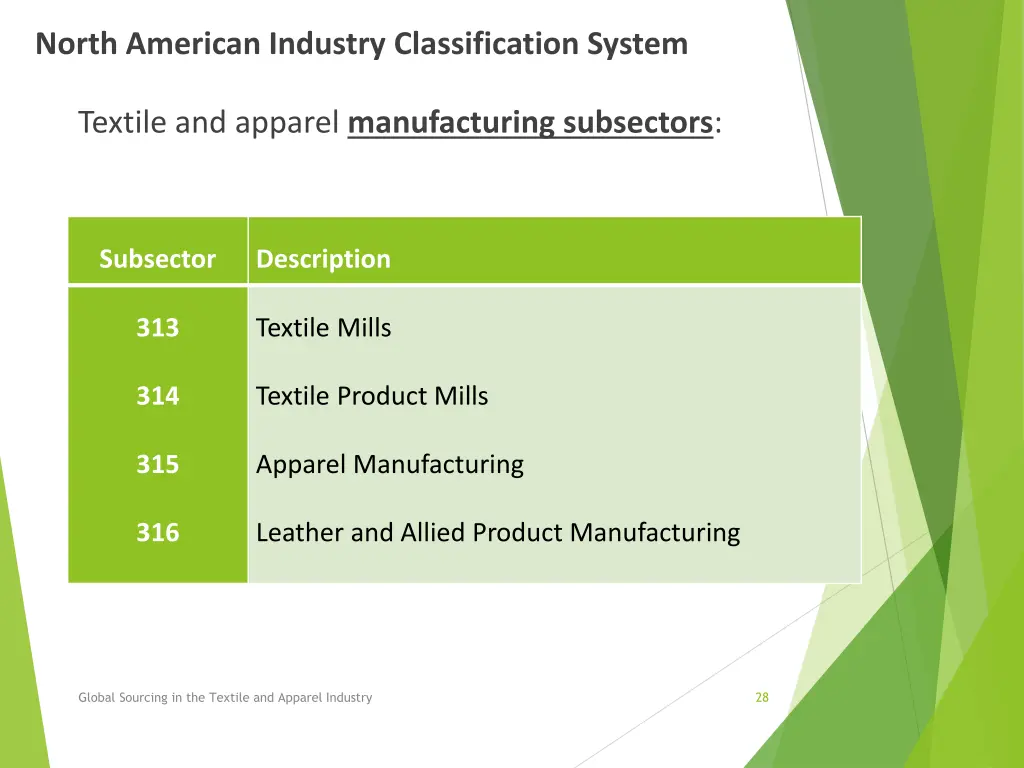 north american industry classification system 4