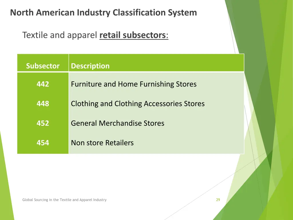 north american industry classification system 5