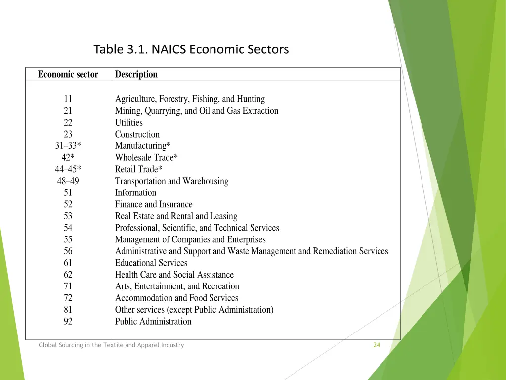 table 3 1 naics economic sectors