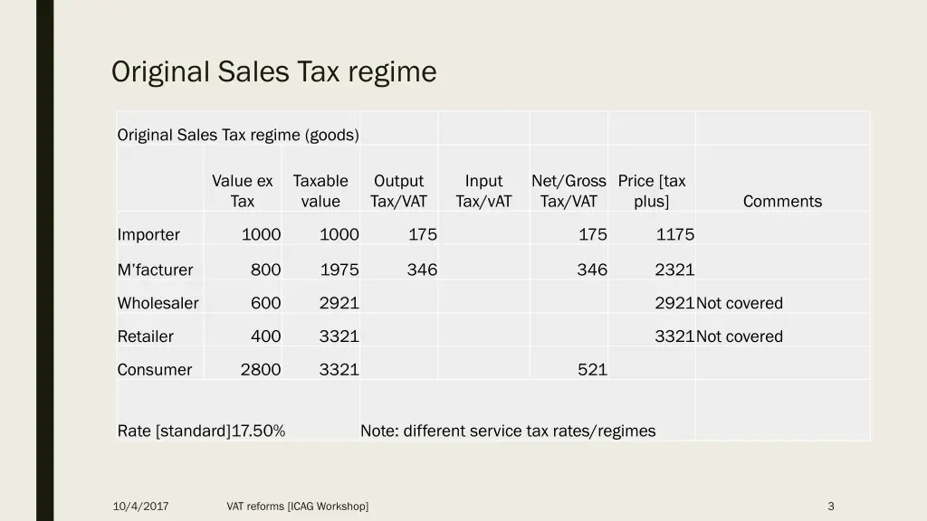 original sales tax regime