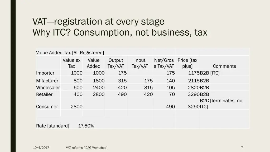 vat registration at every stage