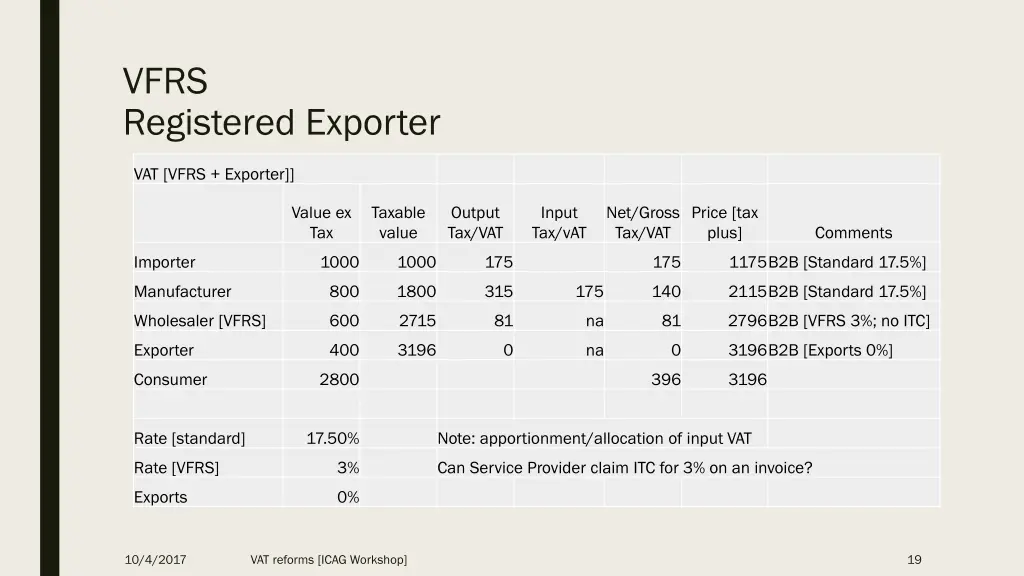 vfrs registered exporter