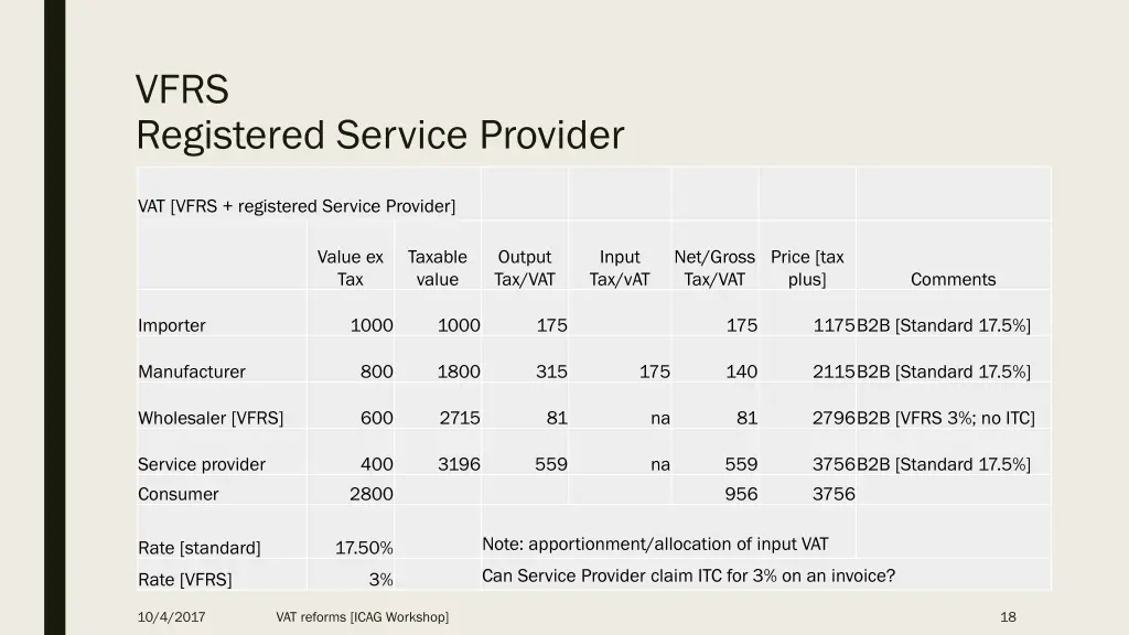 vfrs registered service provider