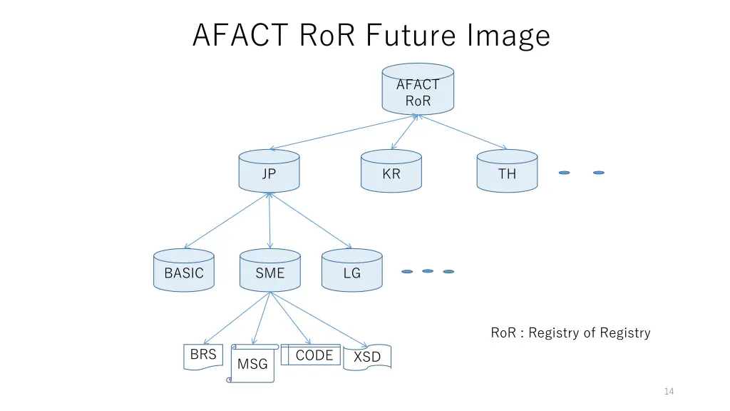 afact ror future image