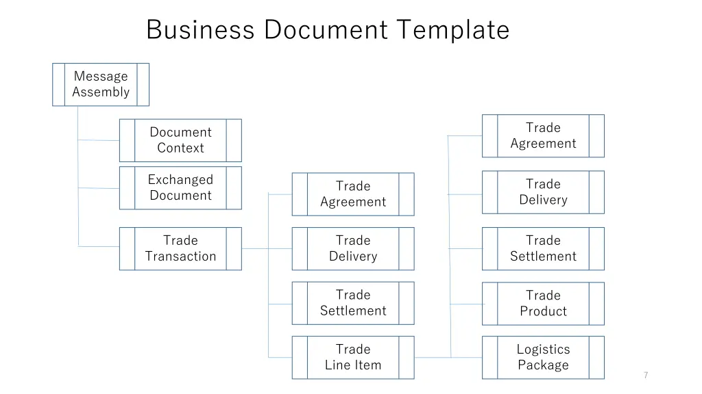 business document template