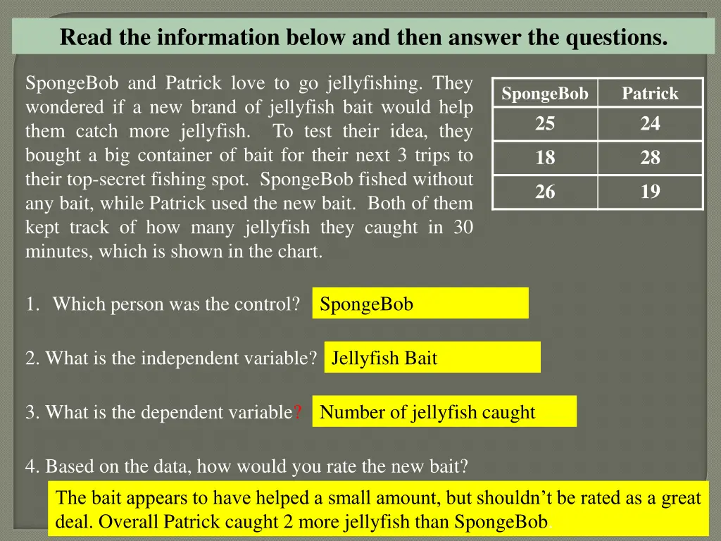 read the information below and then answer 1