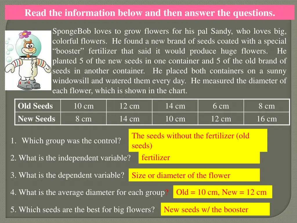 read the information below and then answer