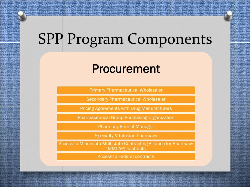 spp program components 1